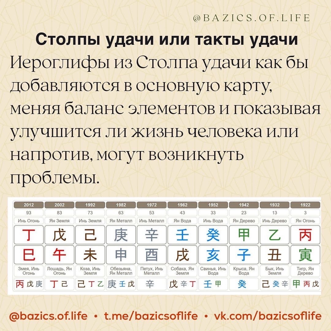 Такт бацзы. Карта Бацзы. Парикмахер по ба Цзы. Благородный ба Цзы. Столпы карты ба Цзы значение.