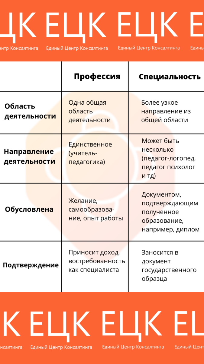 Категории классы должностей