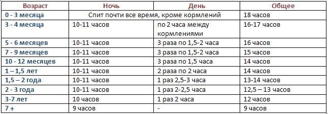 Возрастом до 10 лет принимают