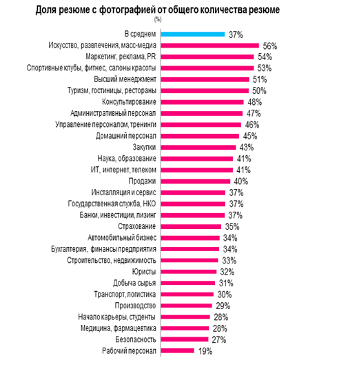 Источник: сайт hh