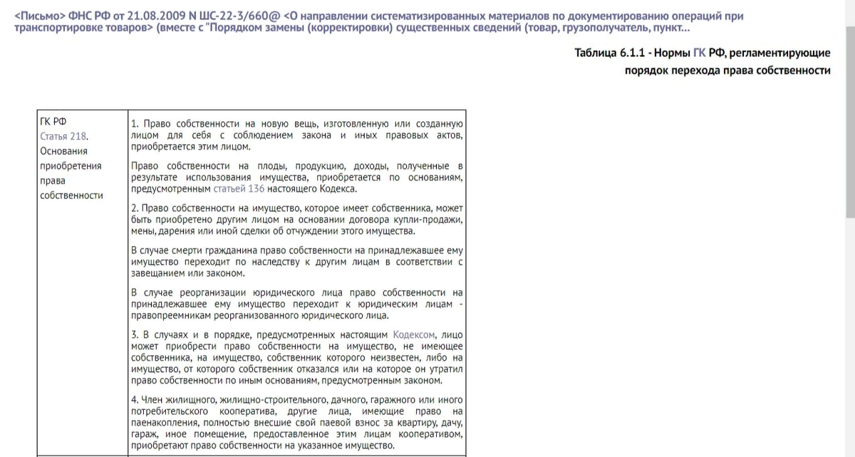 Так выглядят правила приобретения прав собственности