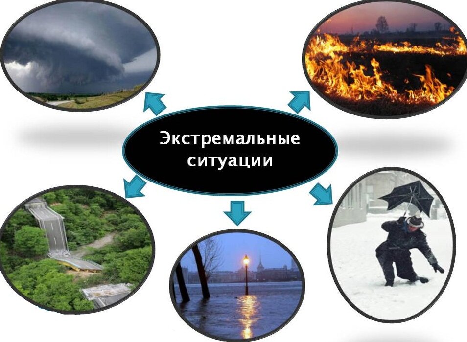 Виды экстремальных ситуаций.