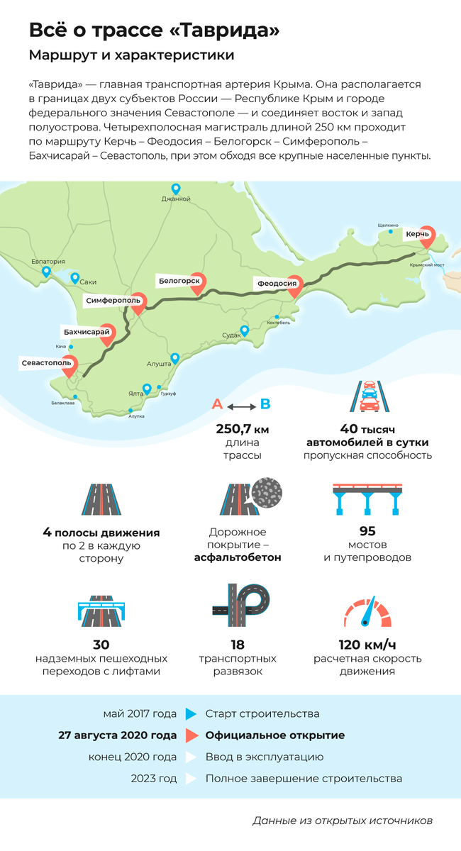 Проект трассы таврида