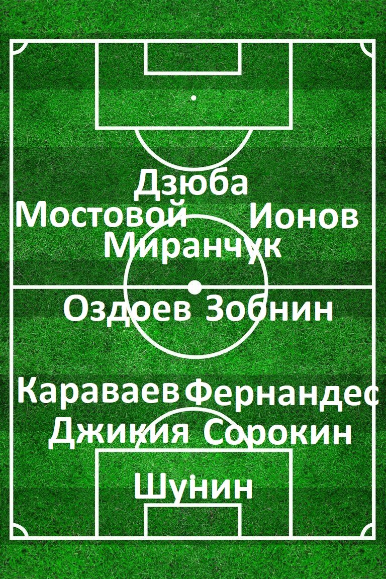 Возможный стартовый состав