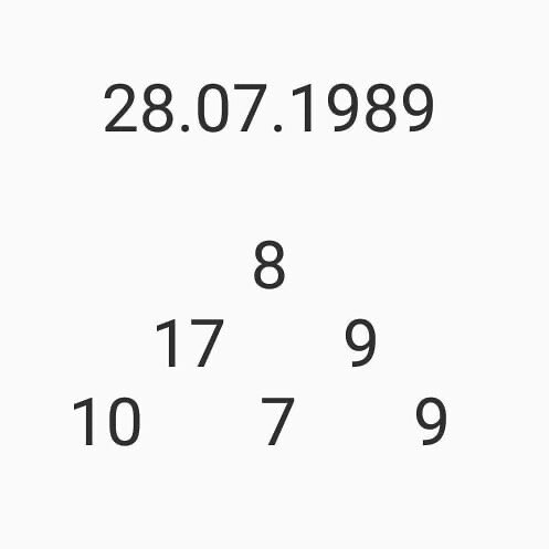 Нумерологический расчёт даты 