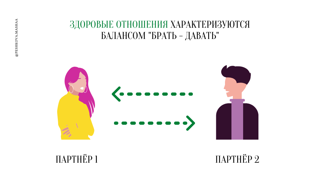 Зависимые отношения. Здоровые отношения и зависимые. Равновесие в отношениях. Баланс брать давать.