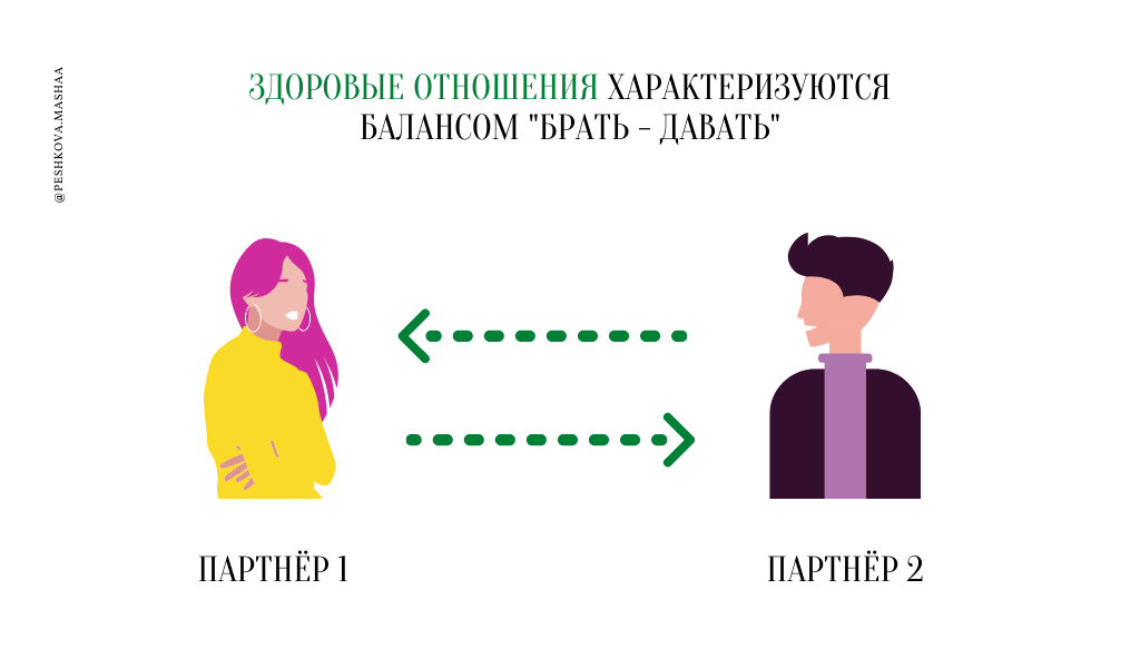 Дав взяв. Зависимые отношения. Здоровые отношения и зависимые. Равновесие в отношениях. Баланс брать давать.