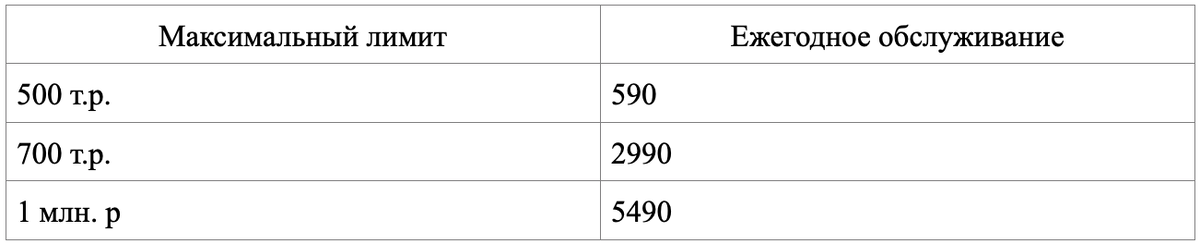*тарифы актуальны на сентябрь 2020 года.