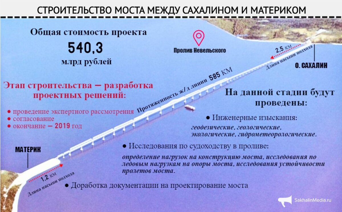 Мост через татарский пролив на сахалин