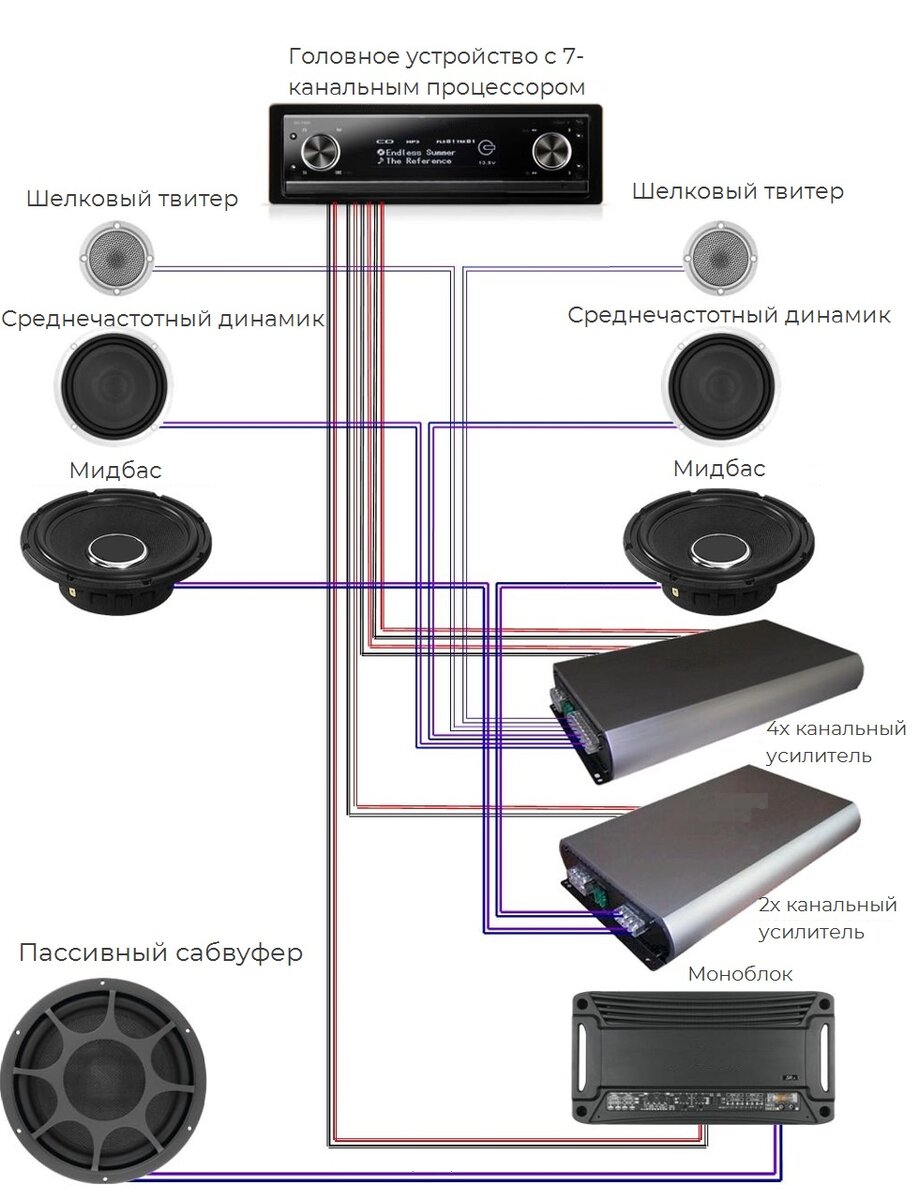 Автозвук для начинающих. Как собрать правильную систему. | Guide Automotive  Sound | Дзен