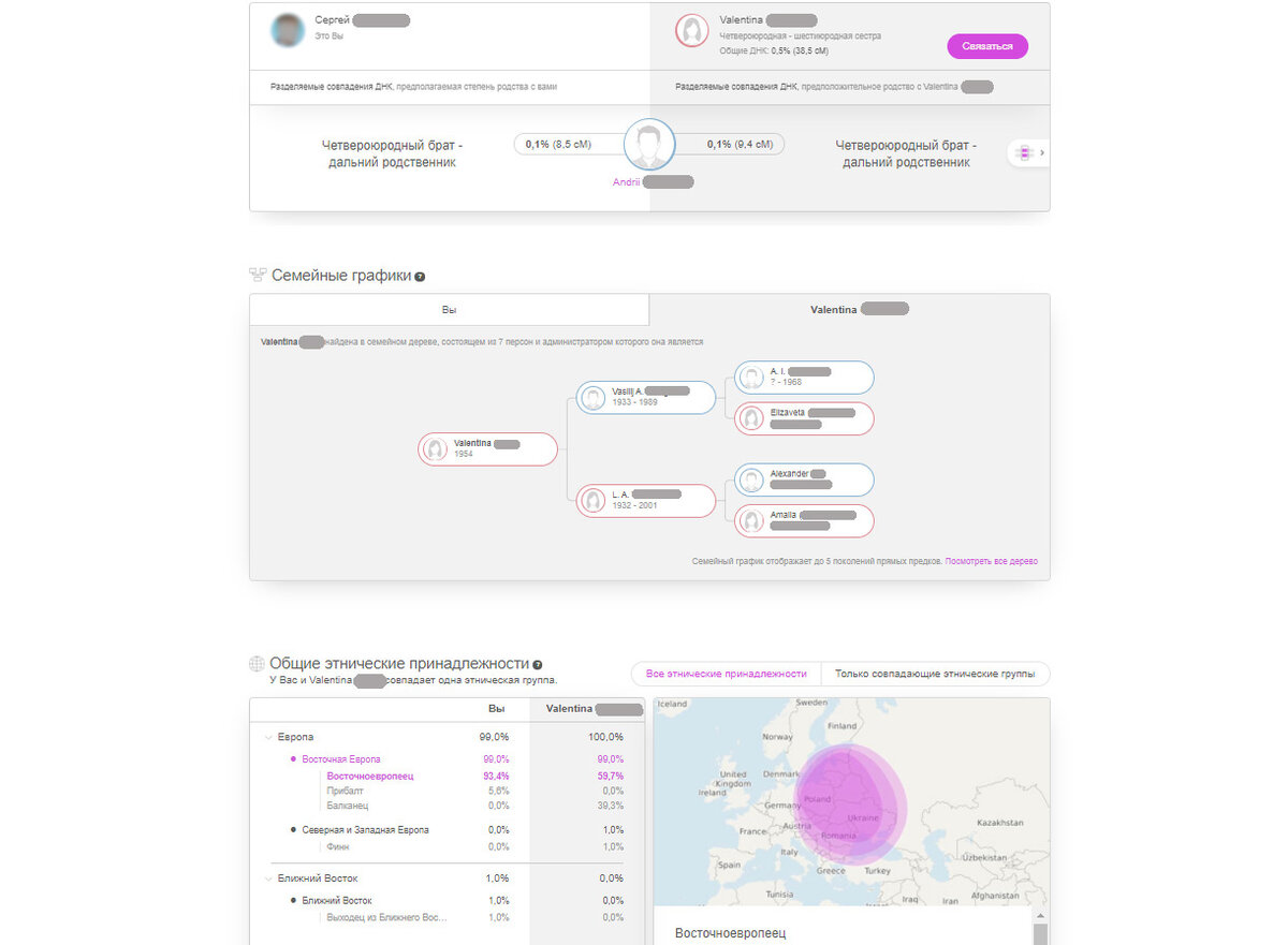 днк тест. схема родства днк. генетический тест родственники. результаты днк теста на национальность. генетический анализ на национальность.