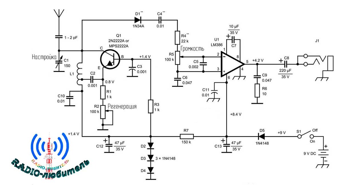 Как сделать РЕГЕНЕРАТИВНЫЙ РАДИОПРИЕМНИК своими руками РЕГЕНЕРАТОР ВАНЮША ham radio