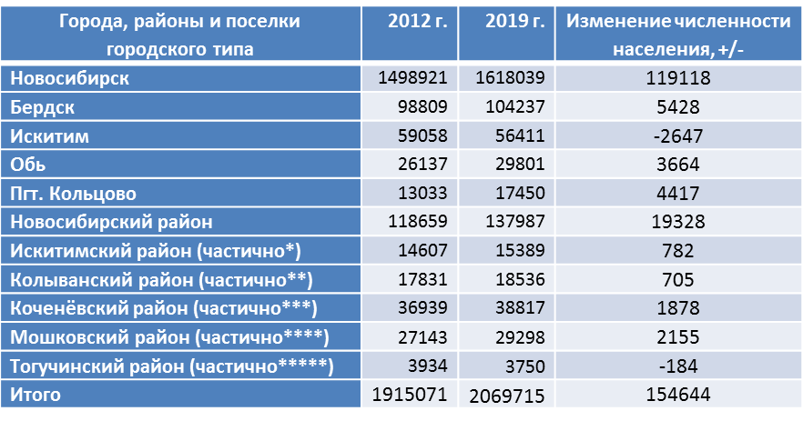 Гагаузия численность населения 2023