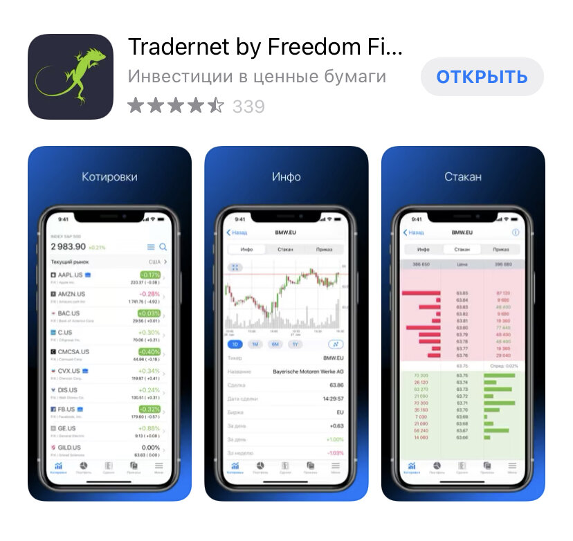 Freedom24 ru проект группы freedom finance