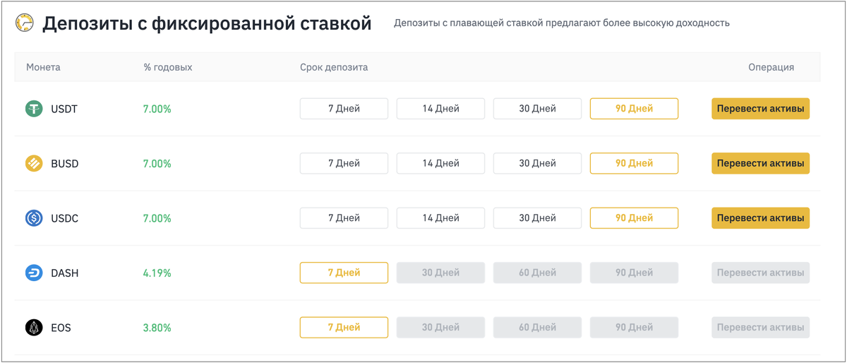 Депозит с плавающей ставкой. Бинанс доходность. Депозит на Бинанс.