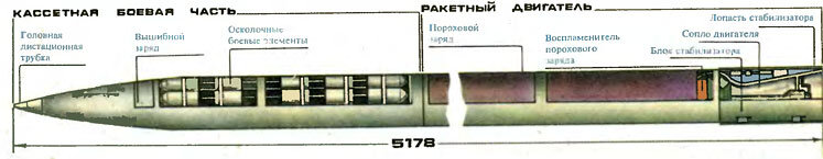 Схема ракеты ураган