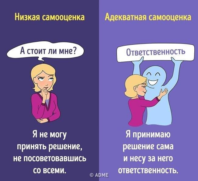 Принятие решения