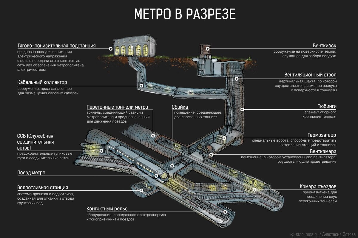 Карта коммуникаций москвы подземных