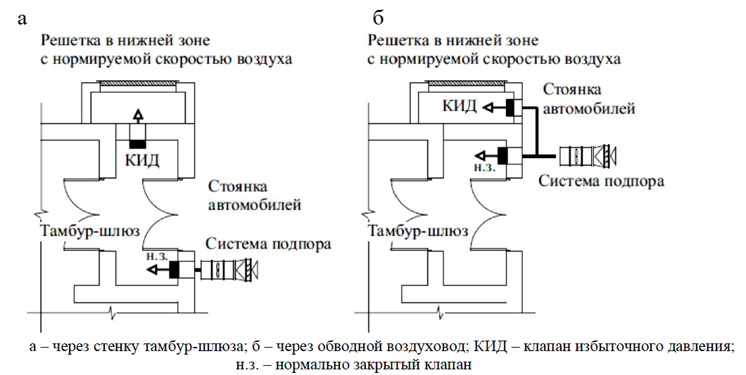 Тамбур шлюз что это такое