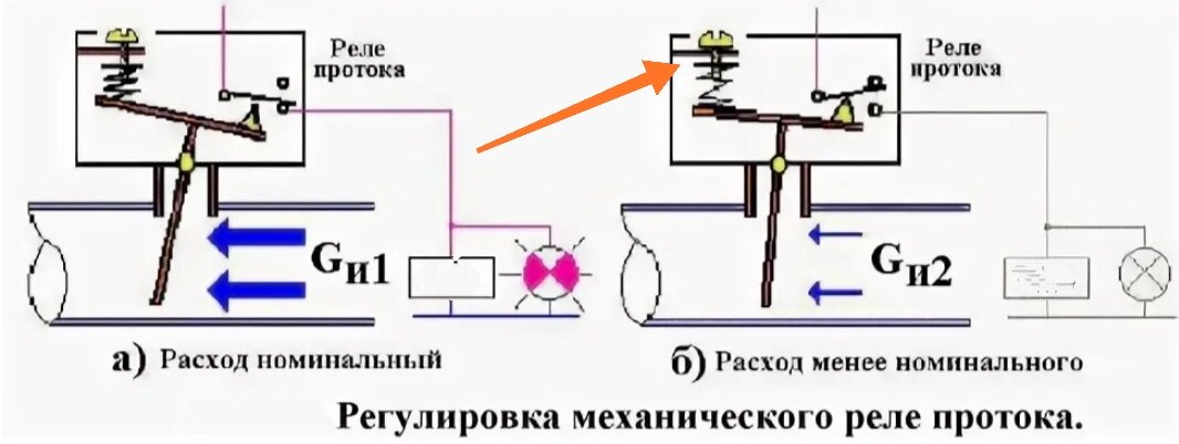 Схема реле потока