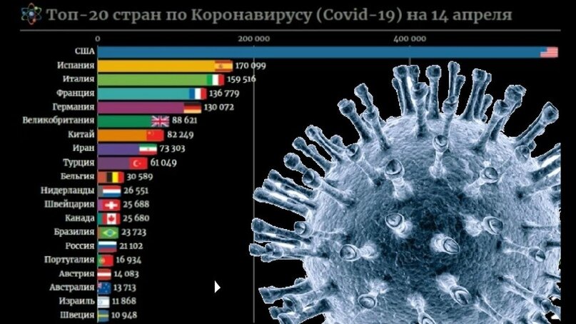 Карта по коронавирусу в мире на сегодня