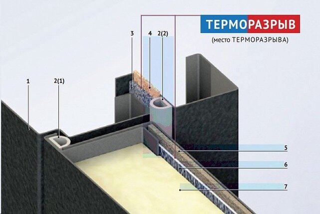 Компания «Двери - НОВА»