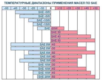 Вариант 1.