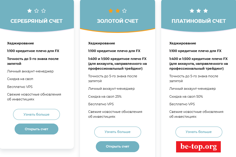 Возможность снять деньги с Компании "Safe Trade 365" не подтверждена.