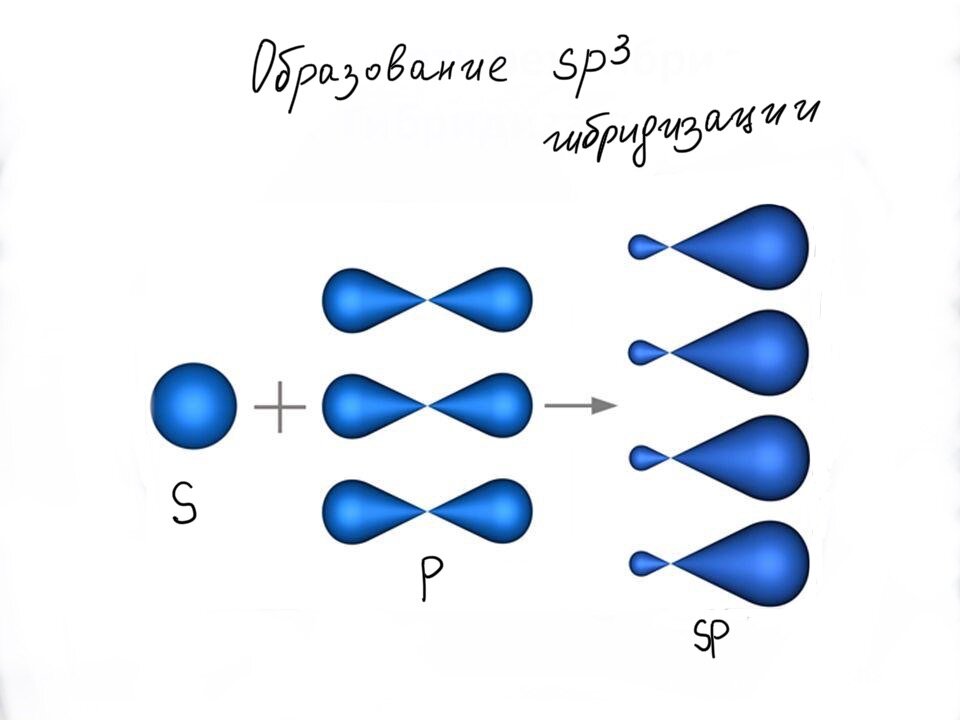 метан связь. строение молекулы метана. модель молекулы метана. схема образования связей в метане. структура метана.