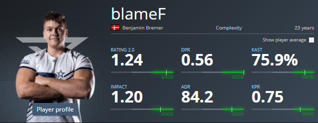 Капитан команды Complexity.