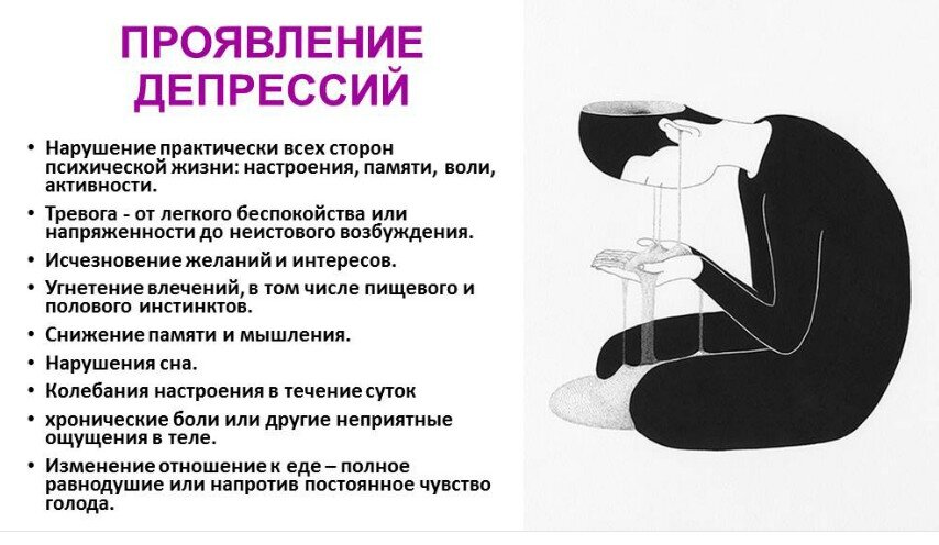 После ковида тревожное расстройство. Особенности проявления депрессивных состояний. Депрессивные симптомы. Начальные симптомы депрессии. Основные симптомы депрессии.