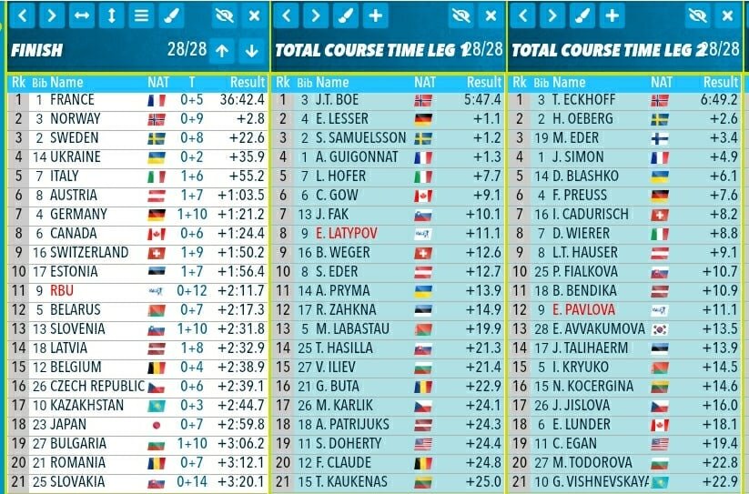 статистика за 1 и 2 круг.