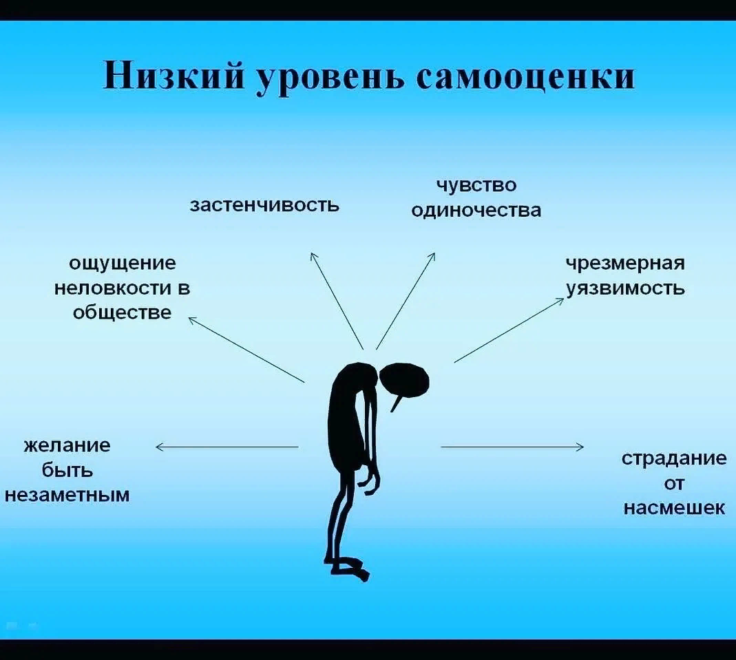 Таблица эмоциональных состояний психология. Человек оценивает. Кто оценивает чувство. Функции эмоций и чувств в психологии. Люди оценивают человека.