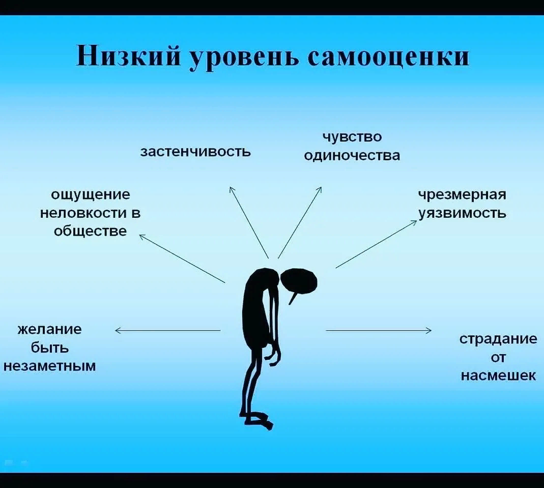 Адаптация человека – способ выживания в меняющемся мире | Сохранение  здоровья: от А до Я | Дзен