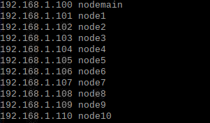 Доступные узлы