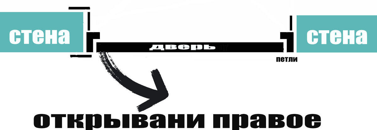 Открывание двери в правую сторону.