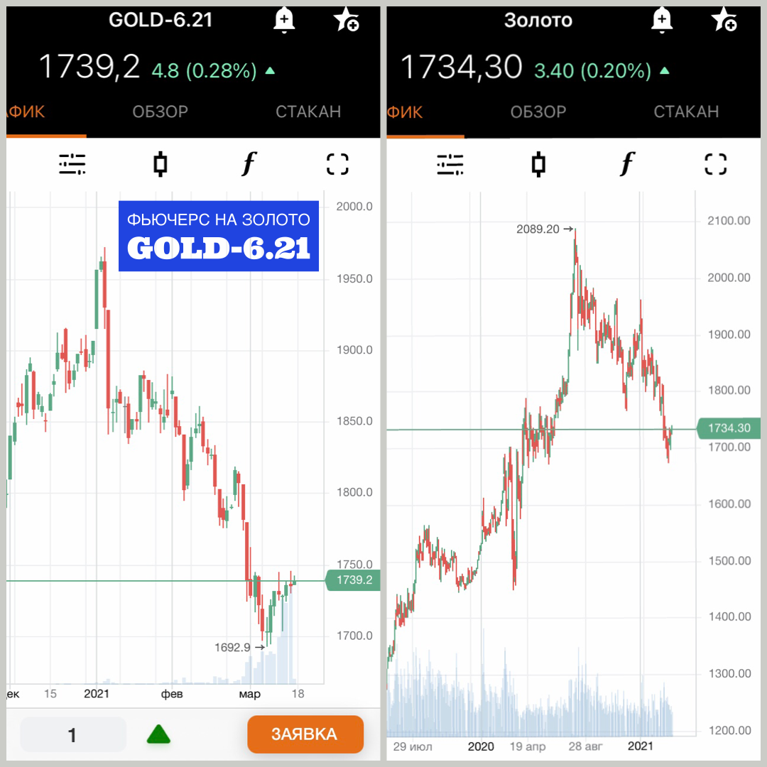 Золото биржа 999 цена