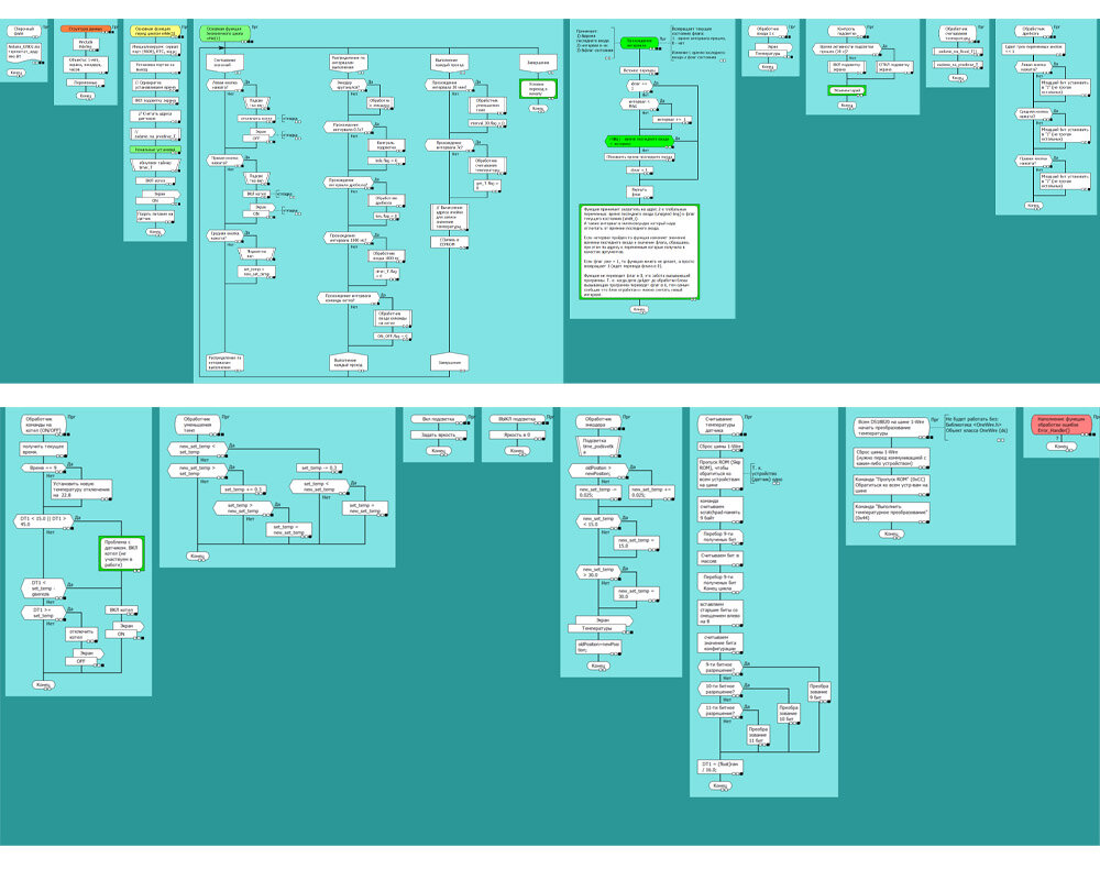 Термостат для котла отопления своими руками – подводные камни | Язык ...