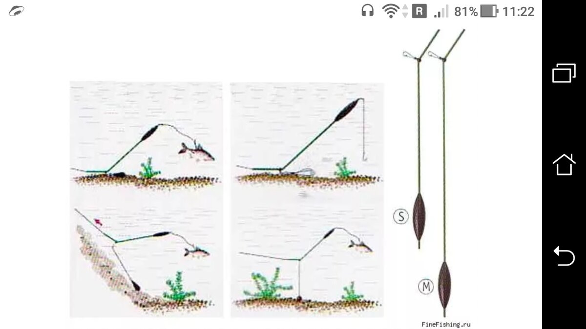 Принципы ловли. Фидер донка оснастка. Подводный поплавок Cralusso с противозакручивателем. Поплавок на донку закидушку. Удочка (леска+поплавок+крючок+груз) Mifine (АНЗ-53).