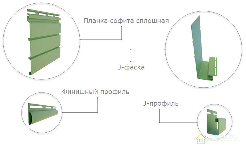 Размеры софитов для подшивки карнизов