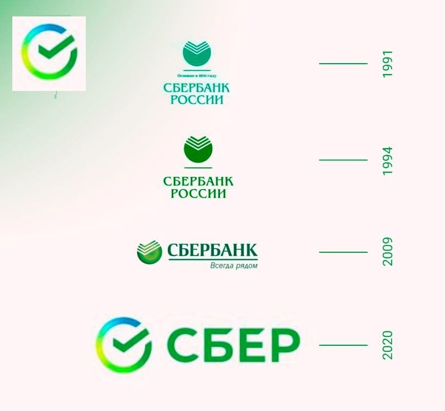 Greenmarathon sberbank ru. Сбербанк логотип. Ребрендинг Сбербанка. Ребрендинг логотипа Сбербанка. Эволюция логотипа Сбербанка.