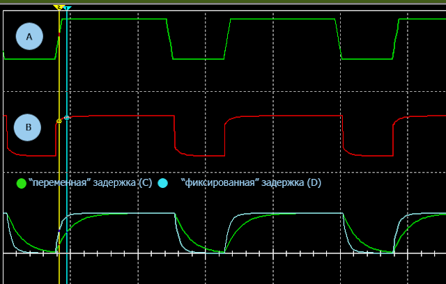 Рисунок 2. Осциллограмма работы формирователя.
