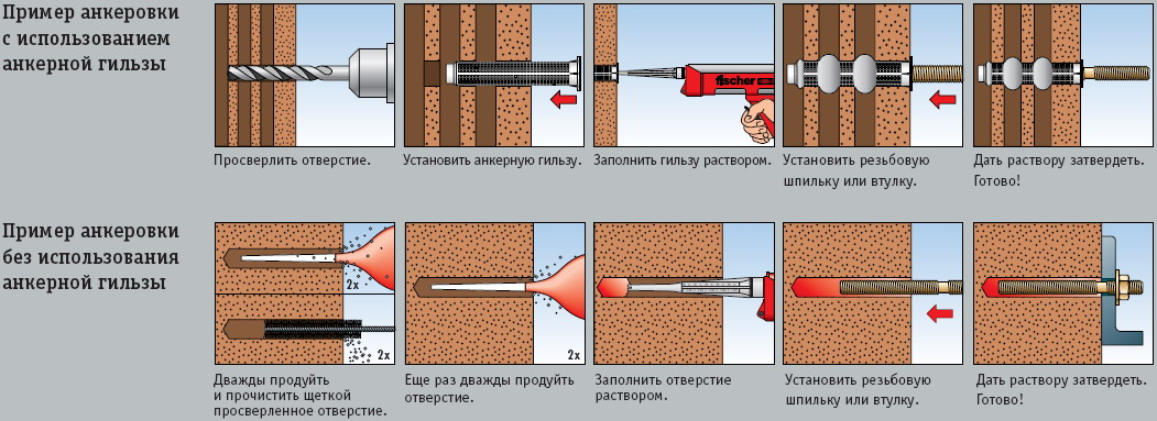 Его величество дюбель