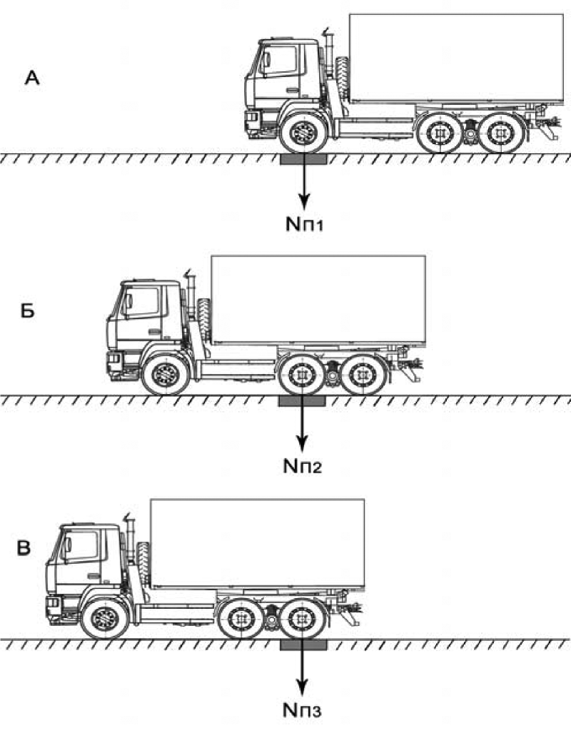 Особенности поосного взвешивания автомобилей | Весоизмерительная компания  «Тензо-М» | Дзен
