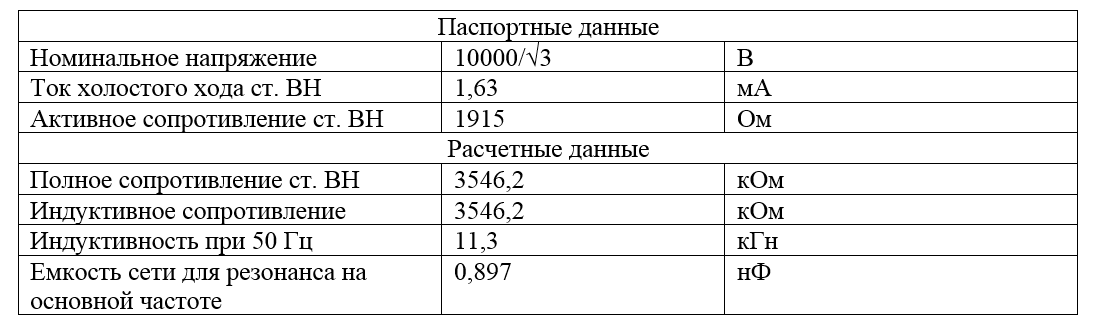 Феррорезонанс в трансформаторах напряжения 6-35 кВ | Александр Шумихин ...