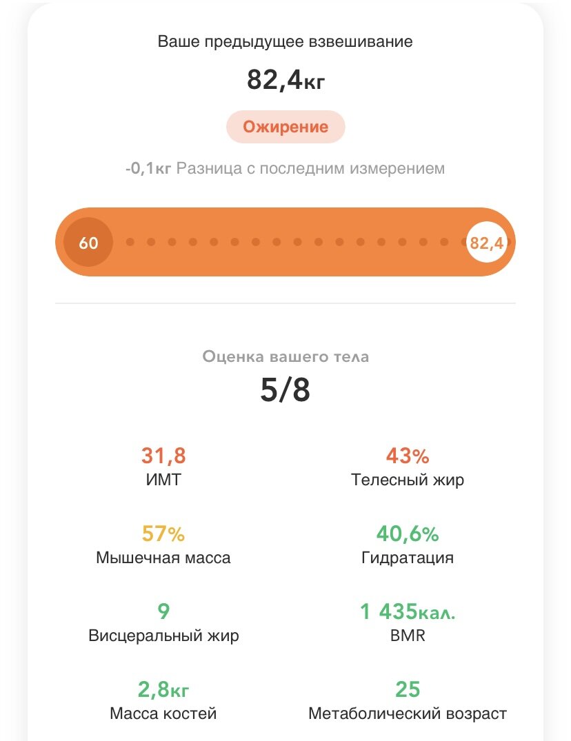 Умные весы. Мой помощник в похудении. Результат уже минус 17 кг. | Худею с  99 кг. МЕНЮ НА ДЕНЬ | Дзен