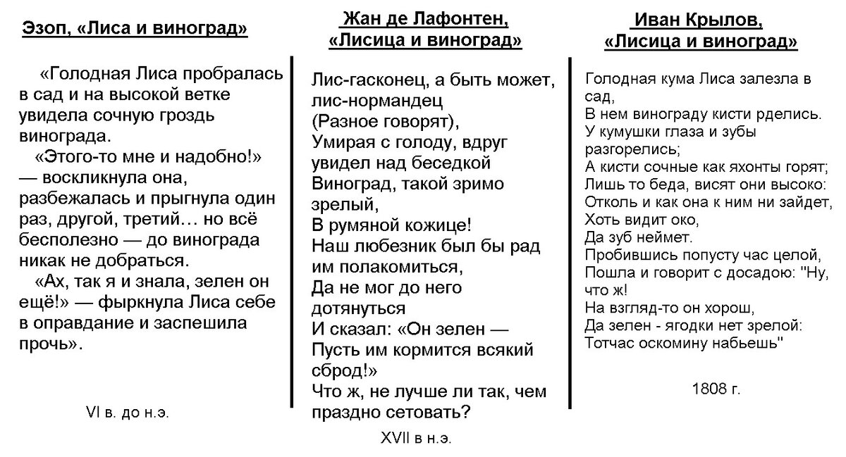 Русская литература на самом деле — плагиат? | ??????????? ЦСО «Хочу Учиться ...
