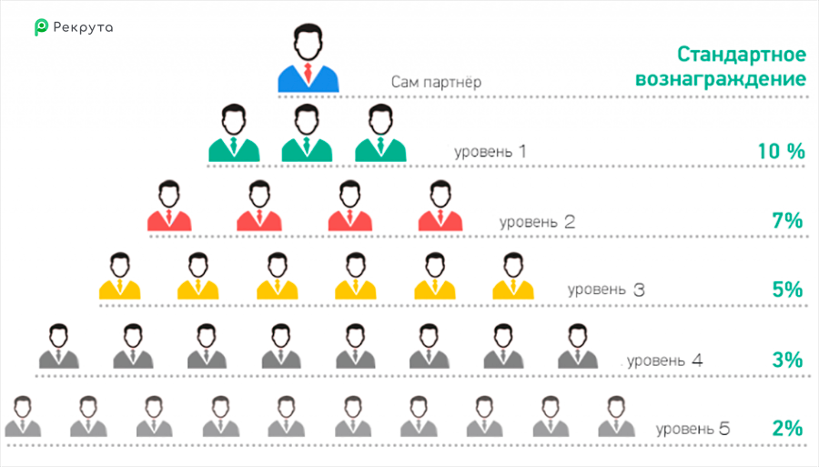 МЛМ структура