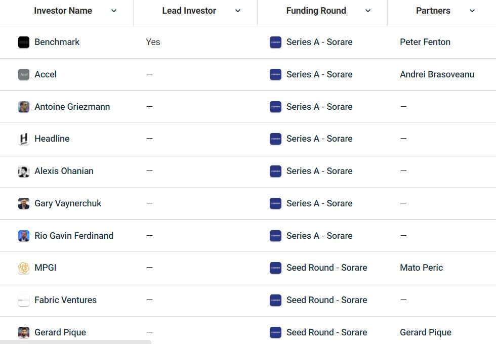 Информация о предыдущих инвестраундах Sorare. Источник: CrunchBase