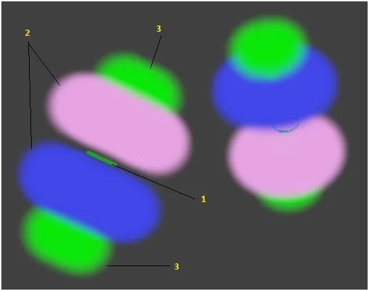 рис.1 условно показано строение электрона, где: 1.- электрон 2.- магнитное поле, создаваемое электроном. Хотя магнитное поле распространяется гораздо дальше. 3. – электрическое поле, создаваемое электроном